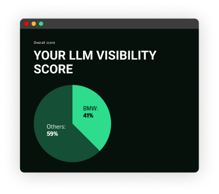 LLM Visibility Score Analysis