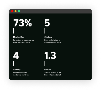 Response Rate Analysis