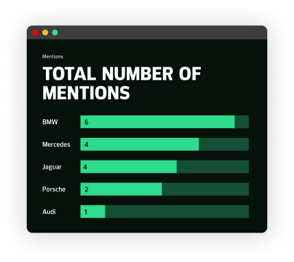 Total Mentions Analysis